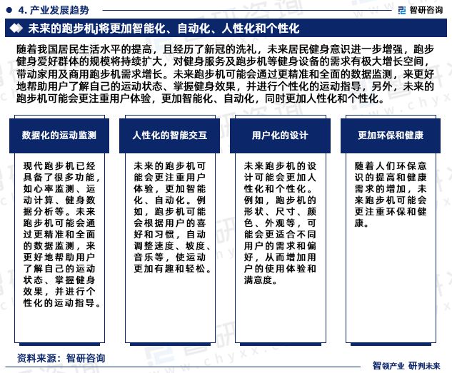 半岛bandao体育2023年中国跑步机行业市场投资前景分析报告-智研咨询(图6)