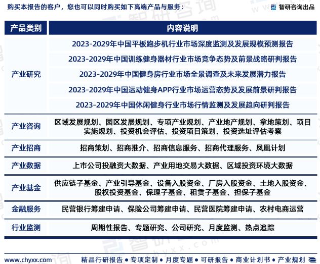 半岛bandao体育2023年中国跑步机行业市场投资前景分析报告-智研咨询(图7)