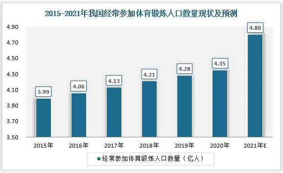 半岛·综合体育官网入口中国室外健身路径行业发展深度分析与未来前景调研报告(图1)