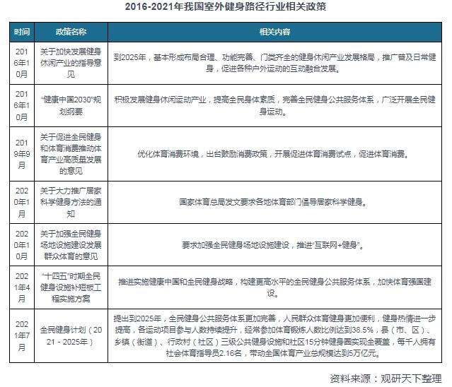 半岛·综合体育官网入口中国室外健身路径行业发展深度分析与未来前景调研报告(图3)