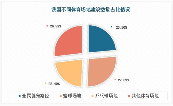 半岛·综合体育官网入口中国室外健身路径行业发展深度分析与未来前景调研报告(图2)