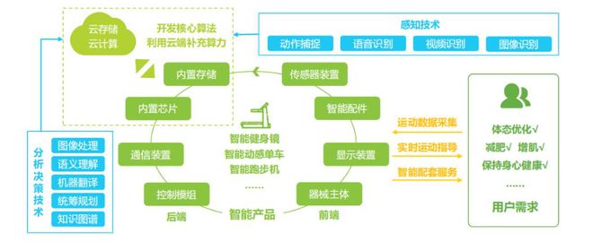 Keep死磕的智能半岛·体育中国官方网健身器材可以但没必要？(图7)