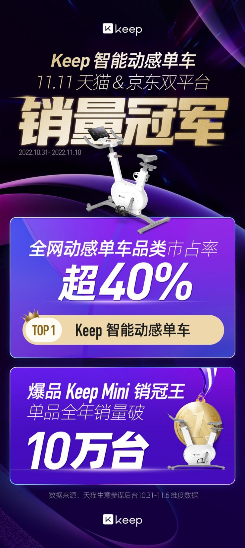 市占率锁定第一Keep Mini 动半岛·综合体育官网入口感单车全年售超10万台(图1)