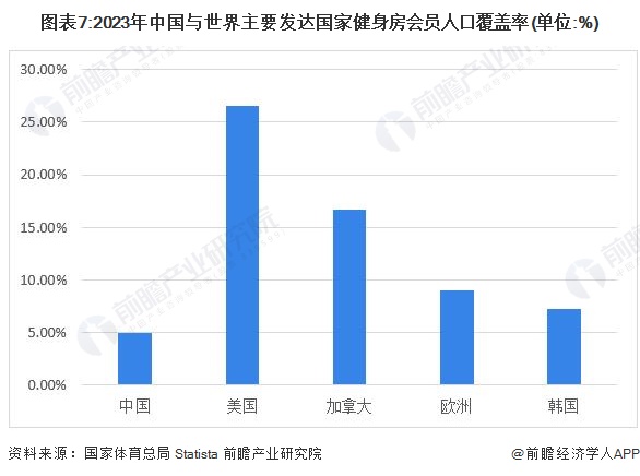 预见2024：2024年中国健身训练器材行业市场规模、竞半岛·BOB官方网站争格局及发展前景预测 未来市场规模将突破1000亿元(图7)