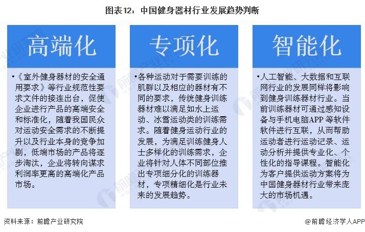 预见2024：2024年中国健身训练器材行业市场规模、竞半岛·BOB官方网站争格局及发展前景预测 未来市场规模将突破1000亿元(图12)