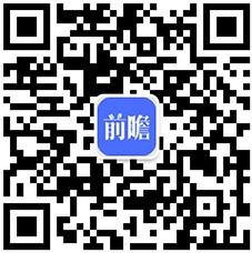 预见2024：2024年中国健身训练器材行业市场规模、竞半岛·BOB官方网站争格局及发展前景预测 未来市场规模将突破1000亿元(图13)